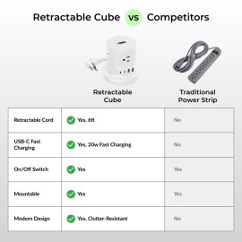 Uncaged Ergonomics Retractable Cube 4-Outlet / 4-USB Surge Protector, White