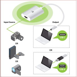 IOGEAR HDMI to USB Type-C Vide