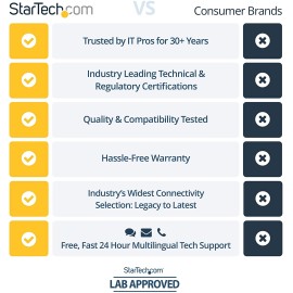 StarTech DVI to VGA Adapter