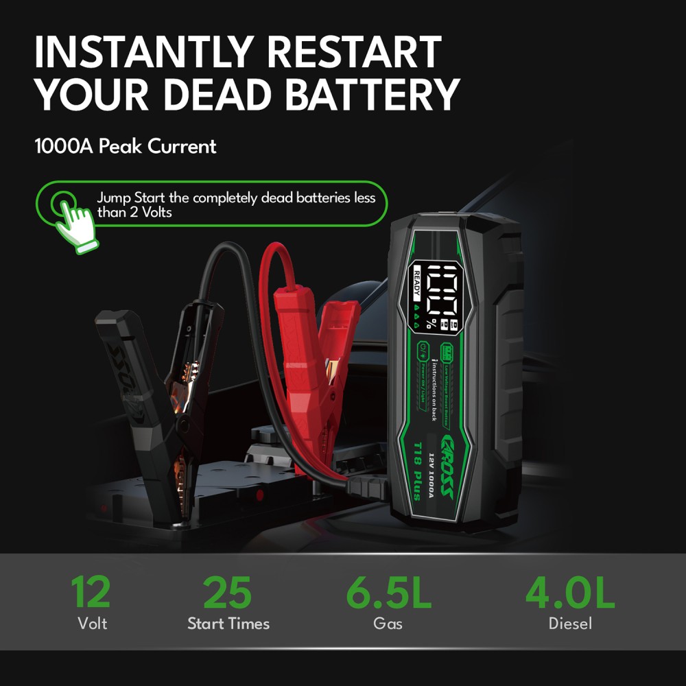 CAROSS T18 Plus Portable Car Jump Starter and USB Power Bank with 1,000-Amp Peak, Advanced Protection Jumper Clamps, LED Light, and QC Fast Charger