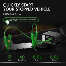 CAROSS T19SC Plus Portable Car Jump Starter and USB Power Bank with 2,000-Amp Peak, 12V Port, Smart Connect™ Jumper Clamps, Light, PD Fast Charger
