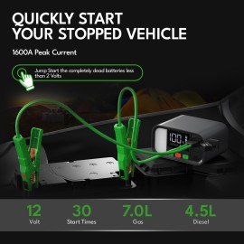 CAROSS T19SC Portable Car Jump Starter and USB Power Bank with 1,600-Amp Peak, Smart Jumper Clamps, LED Light, and PD Fast Charger