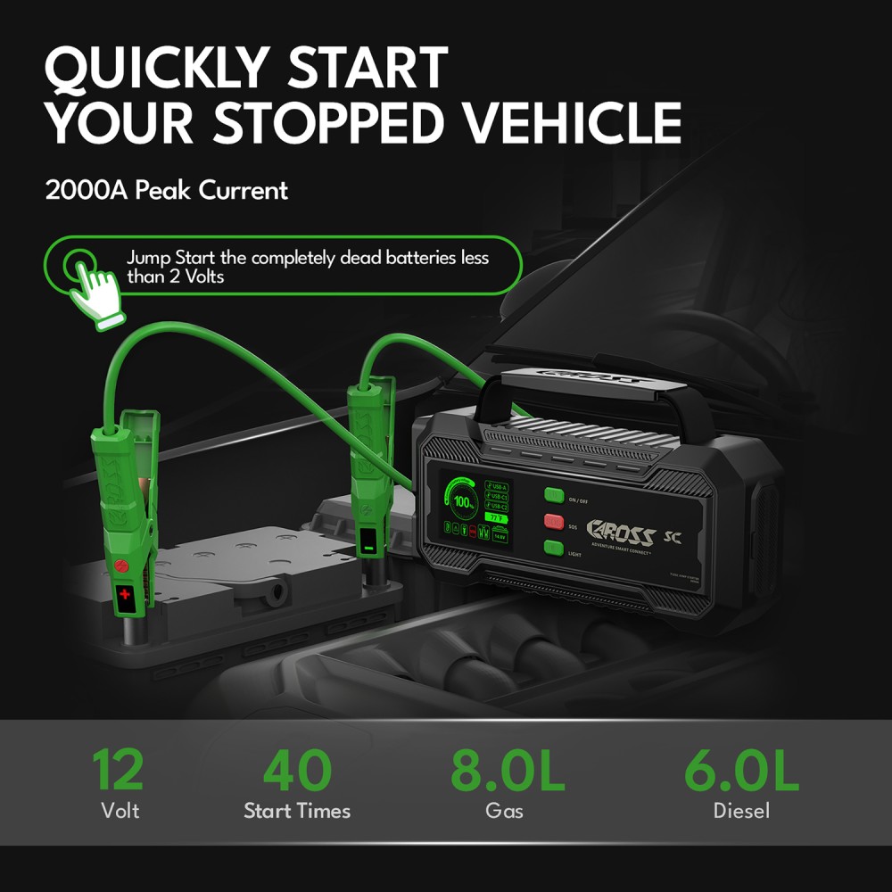 CAROSS T32SC Portable Car Jump Starter and USB Power Bank with 2,000-Amp Peak, Smart Jumper Clamps, LED Light, IP65, and PD Fast Charger