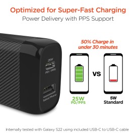 Hypergear Speedboost 25-Watt Pd Dual-Output Usb-C Wall Charger Kit