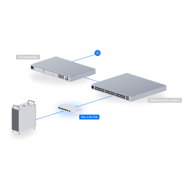Ubiquiti UniFi Flex 2.5G PoE 8-Port Managed Switch