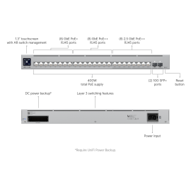 Ubiquiti UniFi Pro Max 24 PoE 24-Port 2.5G/1G Managed Switch