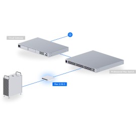 Ubiquiti Networks Flex Mini 2.5G 5-Port Managed Network Switch