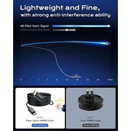 Cratree 8K Fiber Optic HDMI Cable Long 50FT CL2 in Wall - 48Gbps High-Speed 8K 60Hz,4K120Hz,HDCP 2.2&2.3, HDR10