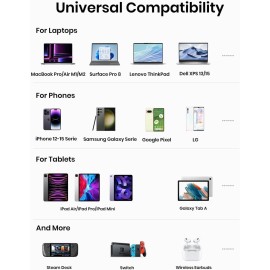 INIU 140W Power Bank, 27000mAh High Capacity Laptop Portable Charger, USB C in&Out Tablet Powerbank, Digital Display Phone Charger, Travel Charger Compatible with iPhone 16, iPad, MacBook, Laptop etc.