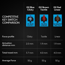 Logitech G Pro TKL Mechanical Wired Gaming Keyboard