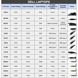 Dell 45W Replacement AC Adapter for Dell