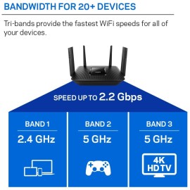 Linksys EA8300 Wireless Router