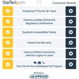 StarTech.com 4 Position Microphone and Headphone Splitter