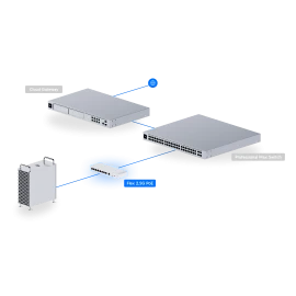 Ubiquiti UniFi Flex 2.5G PoE 8-Port Managed Switch