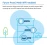 Linksys MR9000 Tri-Band Mesh Wi-Fi 5 Router (AC3000, Compatible with Velop Whole Home Wi-Fi System, 4 Gigabit Ethernet Ports, Parental Controls via Linksys App)