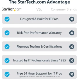 StarTech 1.5g Metal Oxide Thermal Paste CPU