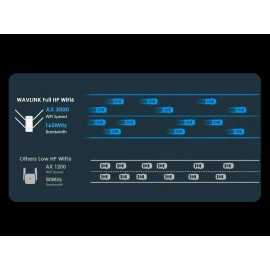 WAVLINK D6XH AX3000 WiFi 6 Range Extender Dual Band 3000sq.ft WN583HX3