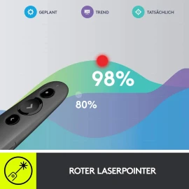 Logitech R500 Presentation remote control 3 buttons graphite