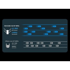 WAVLINK D6XH AX3000 WiFi 6 Range Extender Dual Band 3000sq.ft WN583HX3