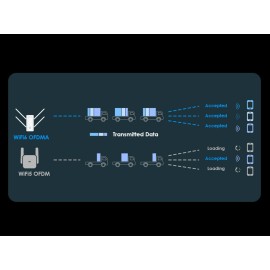 WAVLINK D6XH AX3000 WiFi 6 Range Extender Dual Band 3000sq.ft WN583HX3