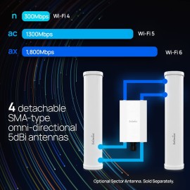 EnGenius Outdoor WiFi 6 AX1800 Managed Access Point EWS850AP with 2.5Gbps Port, OFDMA, MU-MIMO, PoE+ Injector Included, WPA3, IP67 Rated, License-Free Remote Management Tools Included