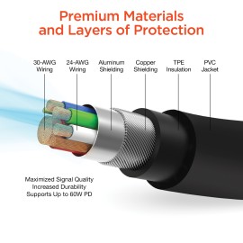 Hypergear Speedboost 25-Watt Pd Dual-Output Usb-C Wall Charger Kit