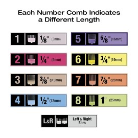 Number Cut 20-Piece Haircut Kit Conair