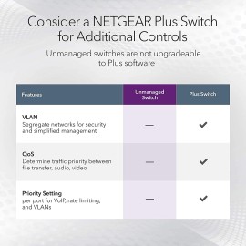 Netgear ProSafe GS108v4 Switch unmanaged 8 x 10/100/1000 desktop, wall-mountable