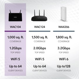 NETGEAR WAC104 Wireless access point 802.11a/b/g/n/ac Dual Band