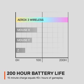 SteelSeries Aerox 3 Wireless - Super Light Gaming Mouse - 18,000 CPI TrueMove Air Optical Sensor
