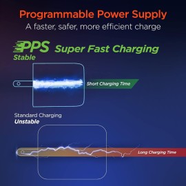 Hypergear Speedboost 25-Watt Pd Dual-Output Usb Wall Charger
