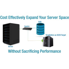 BUFFALO TeraStation 3410DN Desktop NAS