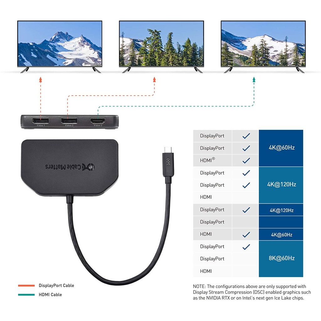 Cable Matters 4K Triple Display USB C Hub with 2X DisplayPort, HDMI ...