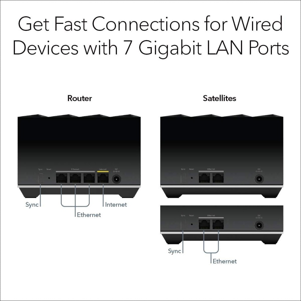 NETGEAR Nighthawk Tri-band Whole Home Mesh WiFi 6 System (MK83) AX3600 ...