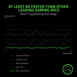 Razer Viper 8KHz Ultralight Ambidextrous Wired Gaming Mouse: Fastest Gaming Switches - 20K DPI Optical Sensor - Chroma RGB Lighting - 8 Programmable Buttons - 8000Hz HyperPolling