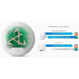 Ubiquiti Unifi Ap-AC Long Range - Wireless Access Point - 802.11 B/A/G/n/AC (UAP-AC-LR-US),White