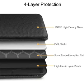FINPAC 13 inch Hard Laptop Sleeve Case & Travel Electronic Bag