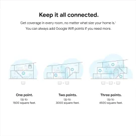Google Wifi - AC1200 - Mesh WiFi System - Wifi Router