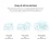 Google Wifi - AC1200 - Mesh WiFi System - Wifi Router