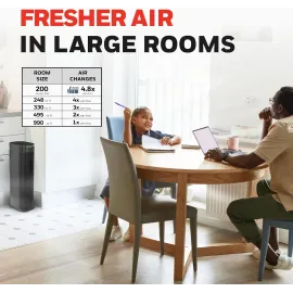 Honeywell HEPA Air Purifier for Home - 990 Ft² Rooms in 1 hour