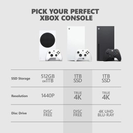 Microsoft Xbox Series X 1TB Di