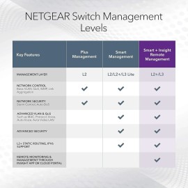 NETGEAR 28-Port PoE Gigabit Ethernet Smart Switch